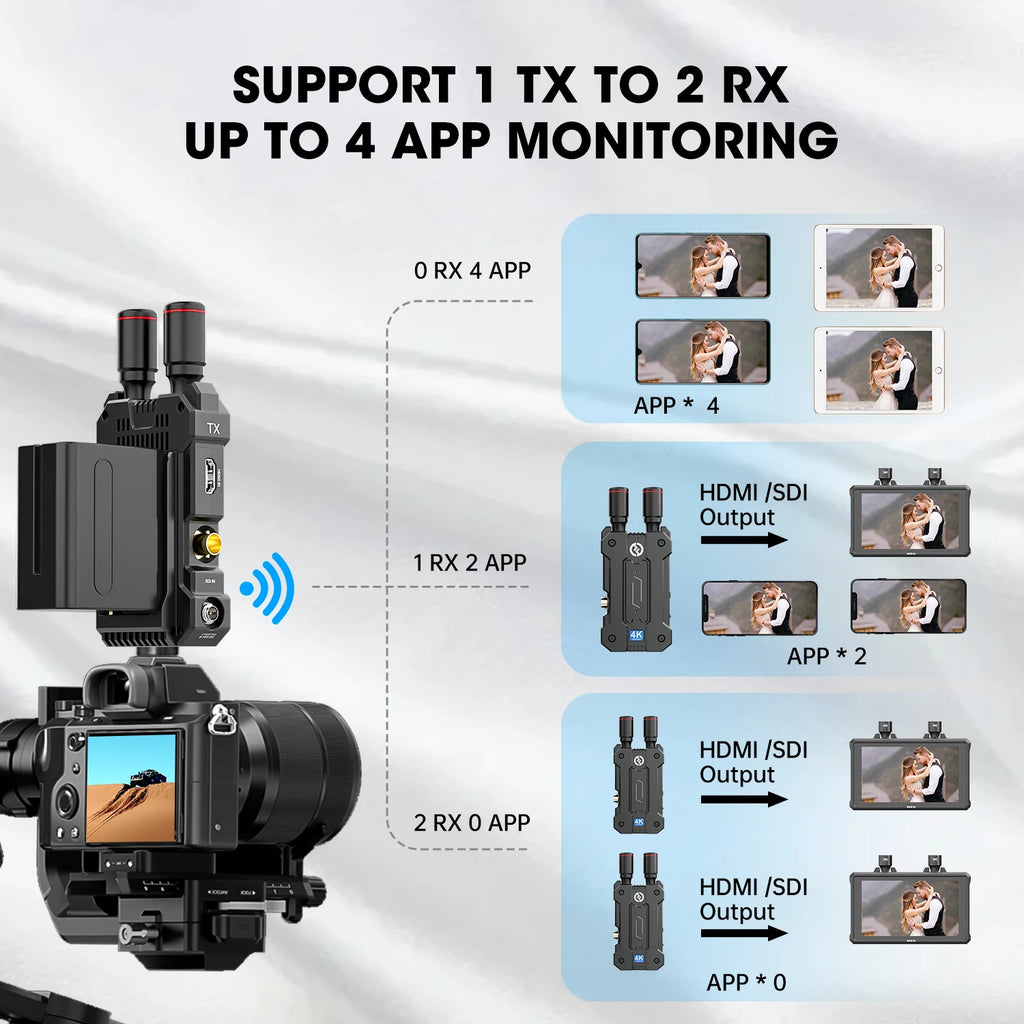 Mars 4K Wireless Transmitter Receiver 5G SDI Hdmi-Compatible Video Transmission System 4Kp30/1080P60 450FT