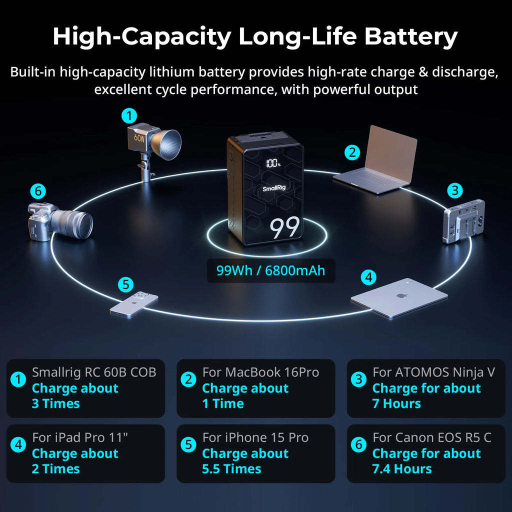 VB99 SE Mini V-Mount Battery 99Wh / 6800Mah V Mount Battery with PD65W USB-C Fast Charging for Camera Camcorder Monitor