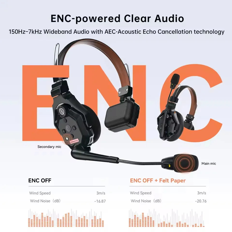 Hollyland Solidcom C1 Pro Wireless Intercom Headset System ENC Noise Cancellation for Church Drone Production Team Communication