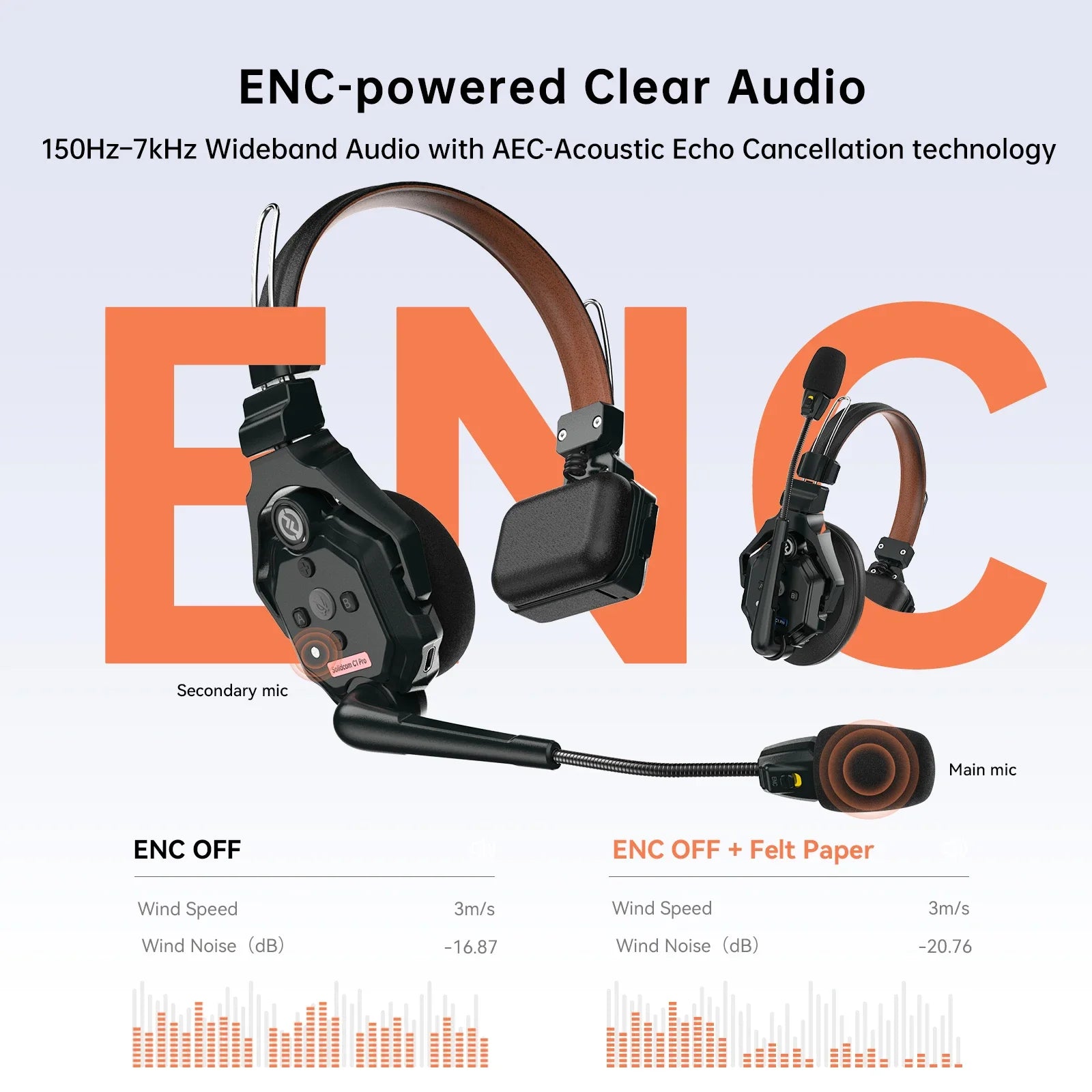Hollyland-Sistema De Intercomunicador Inalambrico Para Comunicacion En Equipo Auriculares Con Cancelacion De Ruido ENC 1100 Pies