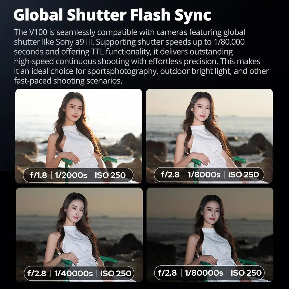Godox V100C V100 C V100-C USA Version Round Head Camera Flash Speedlite Speed light