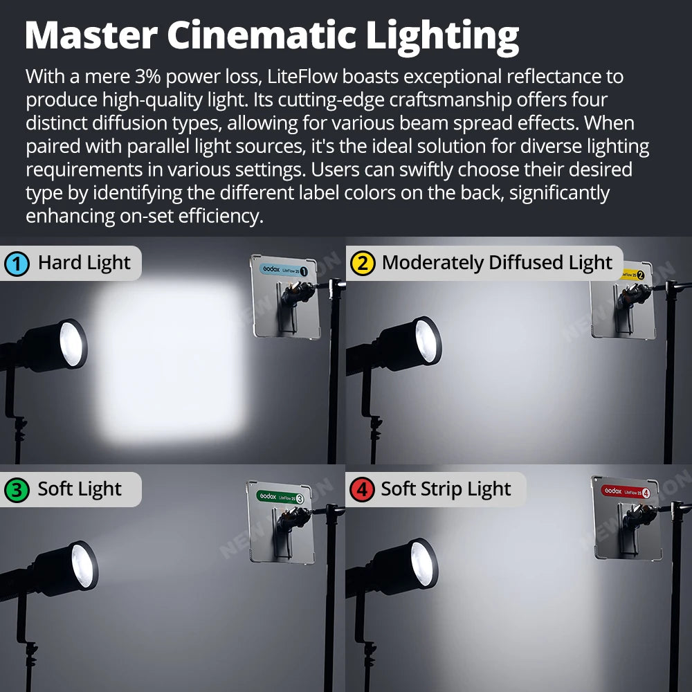 Godox LiteFlow 7/15/25/50/100 Cine Lighting Speedlite Accessory Effortless Installation Photography Sun Reflector