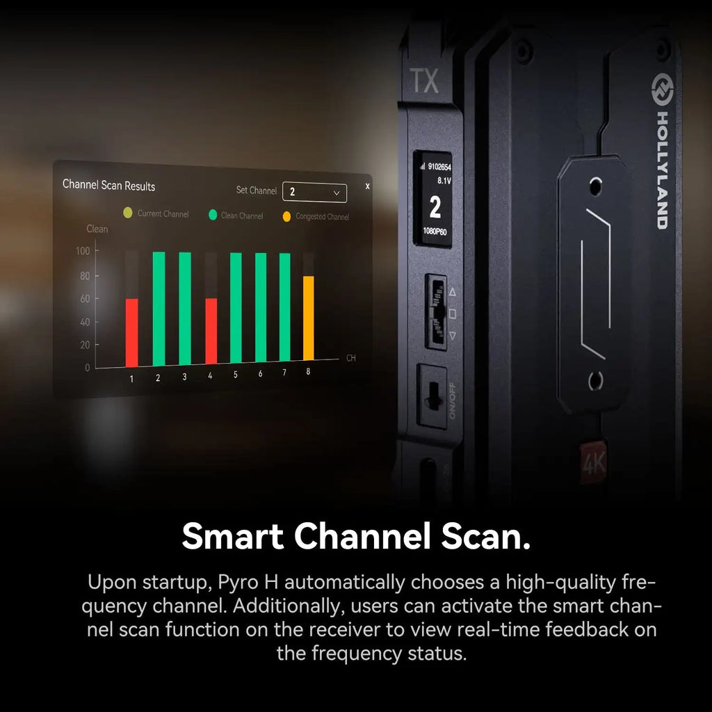 Pyro H Video Transmitter 2.4Ghz & 5Ghz Dual Band 1,300Ft (400M) LOS Range 0.06S Low Latency 4K30 Transmission