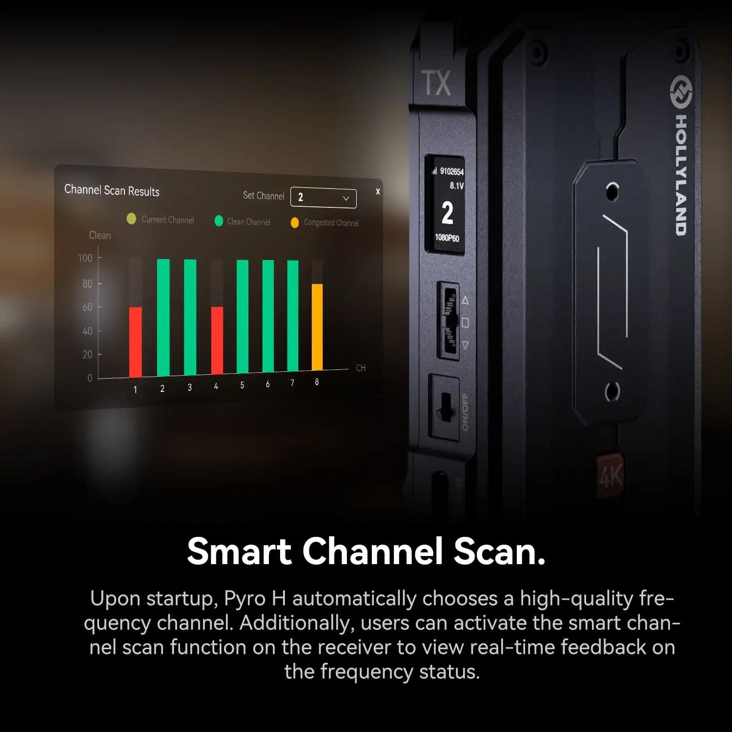 Pyro H Video Transmitter 2.4Ghz & 5Ghz Dual Band 1,300Ft (400M) LOS Range 0.06S Low Latency 4K30 Transmission