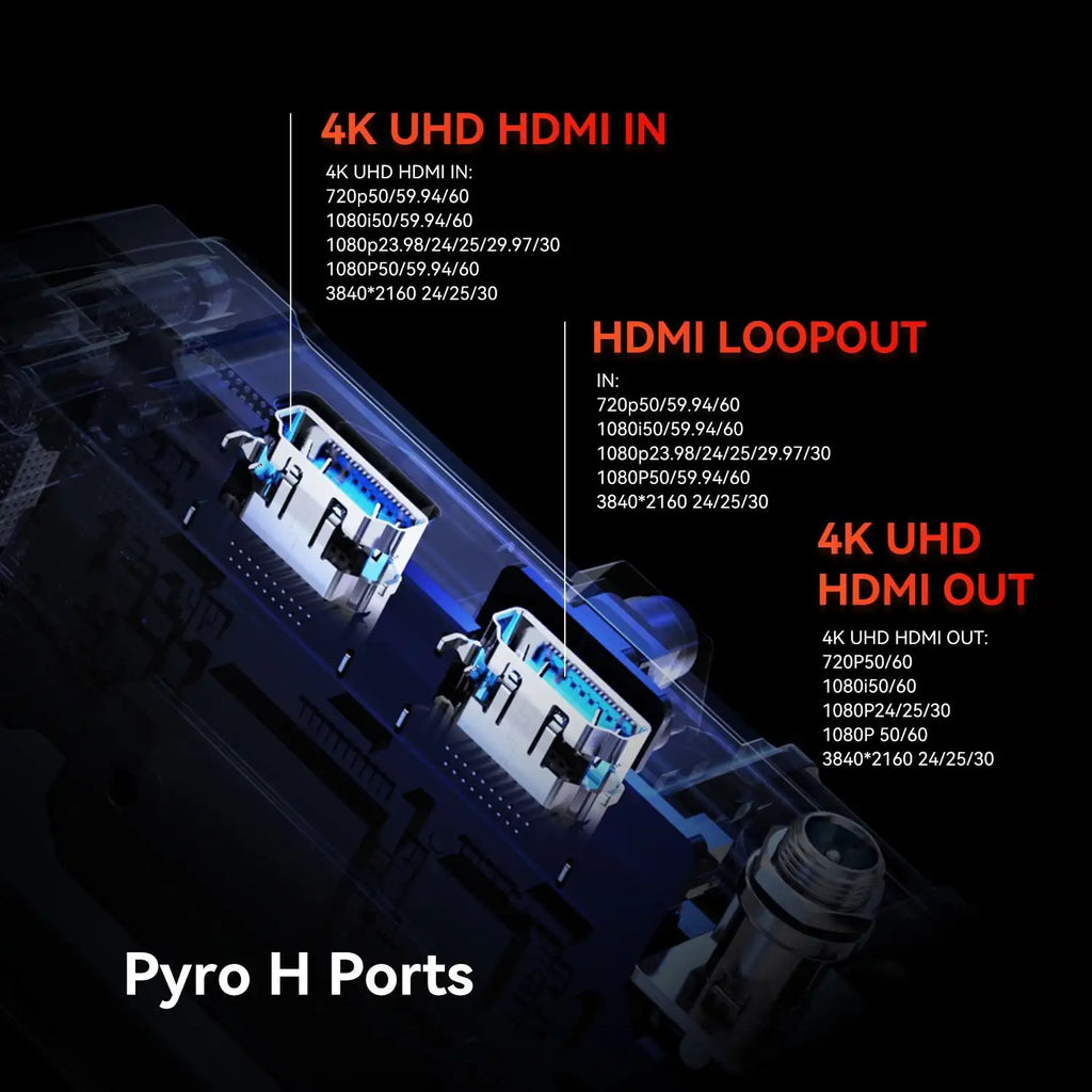 Pyro H Video Transmitter 2.4Ghz & 5Ghz Dual Band 1,300Ft (400M) LOS Range 0.06S Low Latency 4K30 Transmission