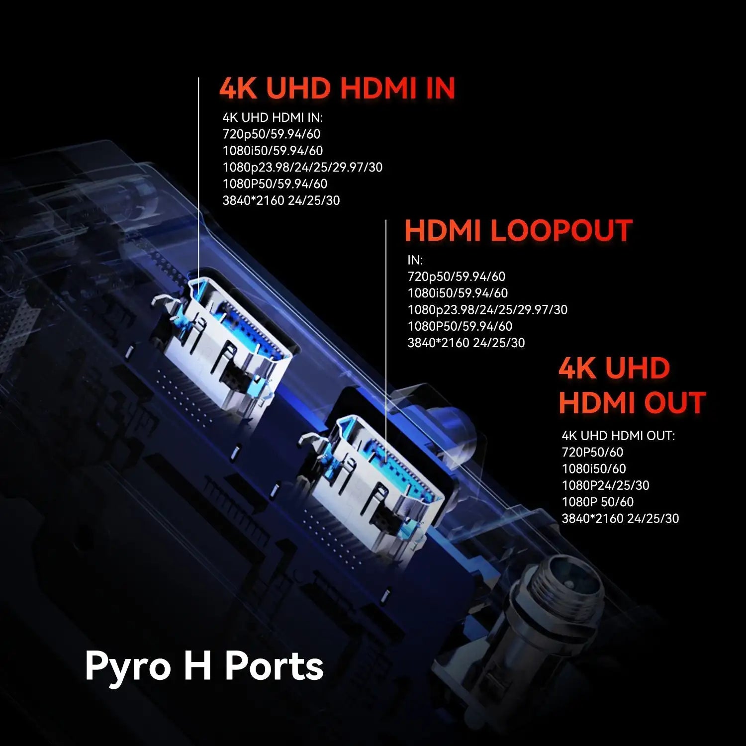 Pyro H Video Transmitter 2.4Ghz & 5Ghz Dual Band 1,300Ft (400M) LOS Range 0.06S Low Latency 4K30 Transmission